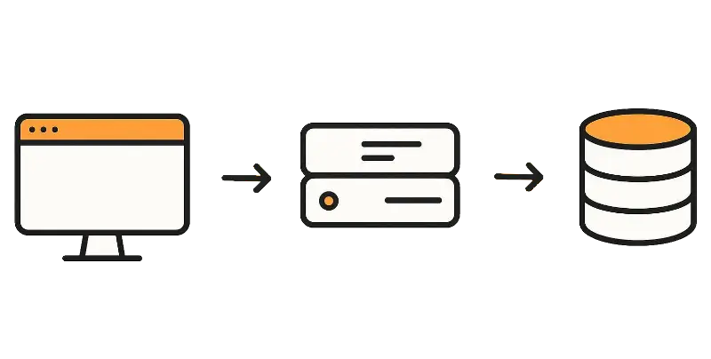 Three-tier architecture