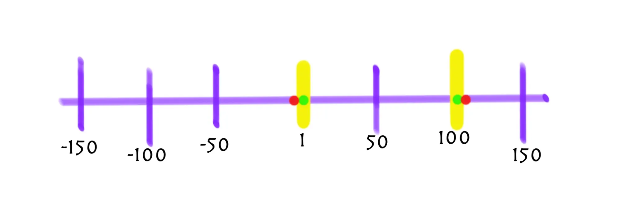 Схема анализа граничных значений