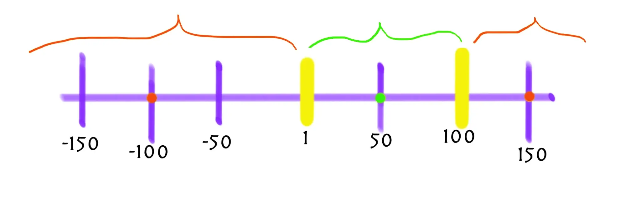 Схема разбиения на классы эквивалентности