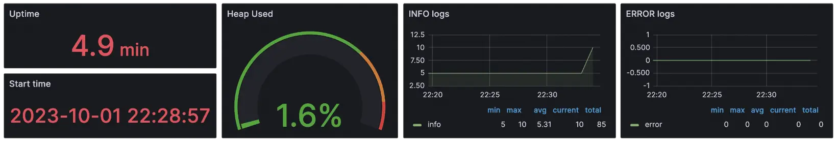 Grafana dashboard example