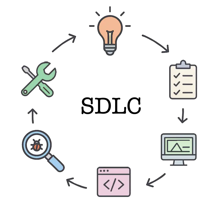 Software Development Lifecycle