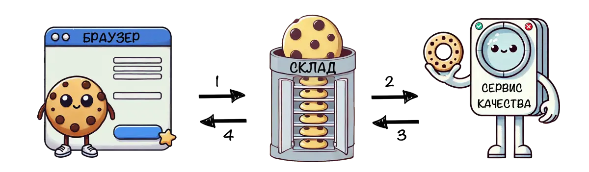 Три веб-компонента