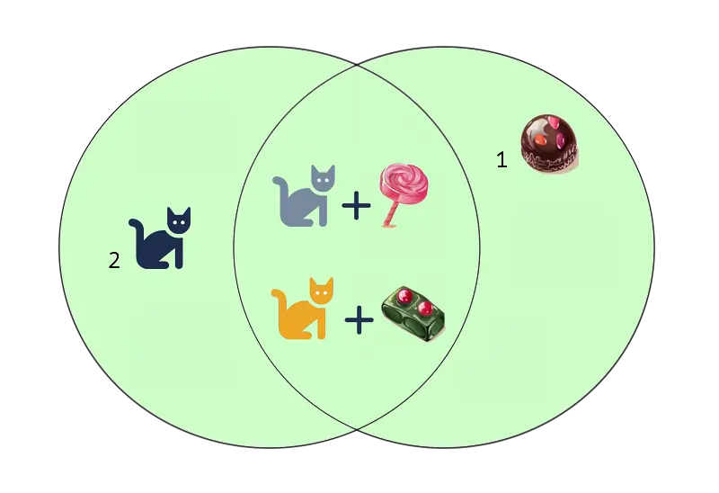 Cat and candy tables full join example