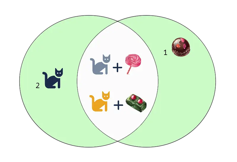 Cat and candy tables full join with null example