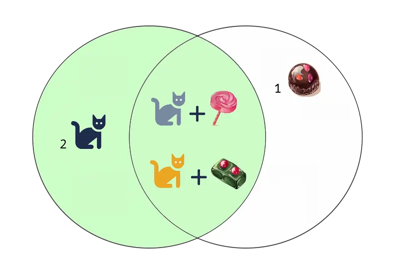 Cat and candy tables left join example