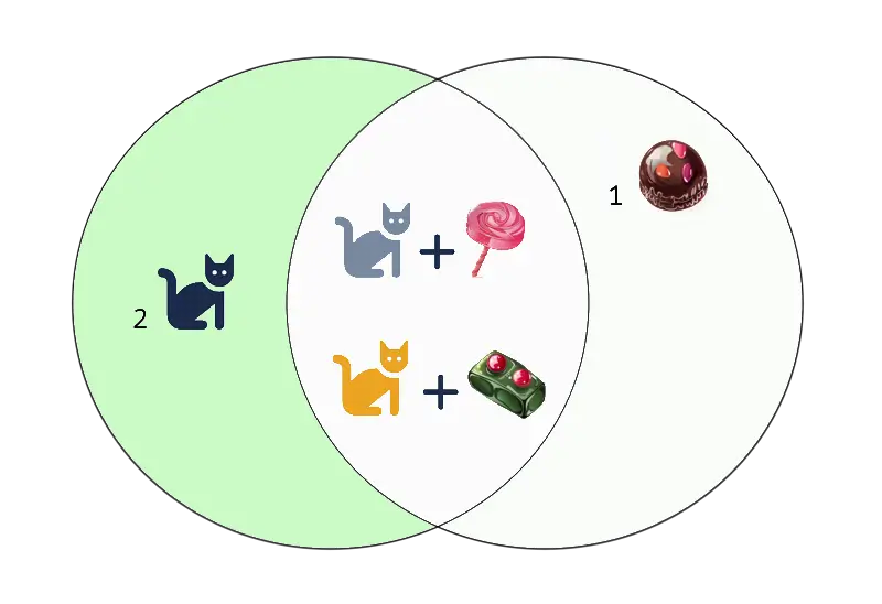 Cat and candy tables left join with null example