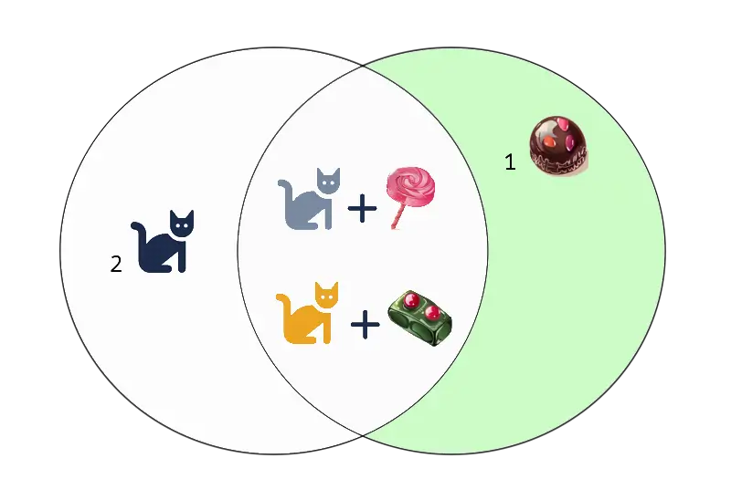 Cat and candy tables right join with null example
