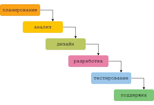 waterfall-sdlc-model